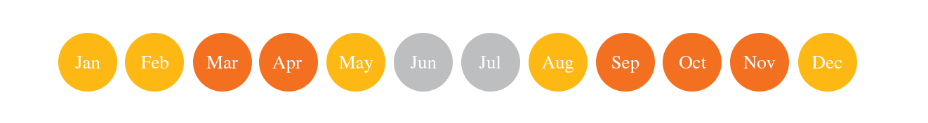 Japan month to month weather chart