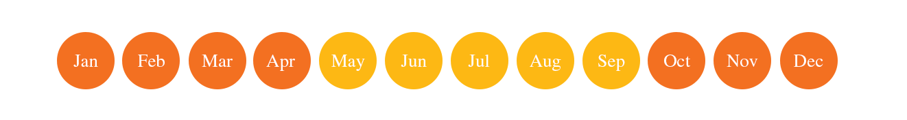 New Zealand's monthly weather chart