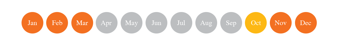 Antarctica month to month weather chart